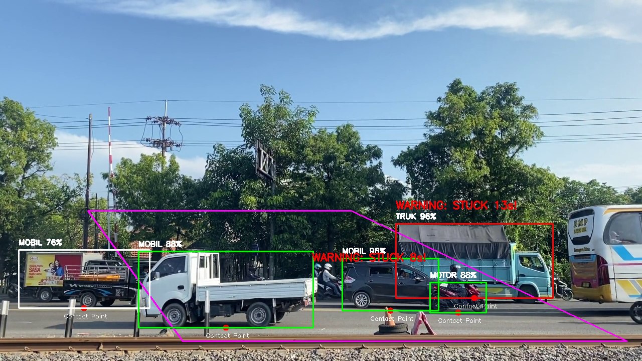 Pembuatan Alat Deteksi Kendaraan Perlintasan Perkeretaapian
